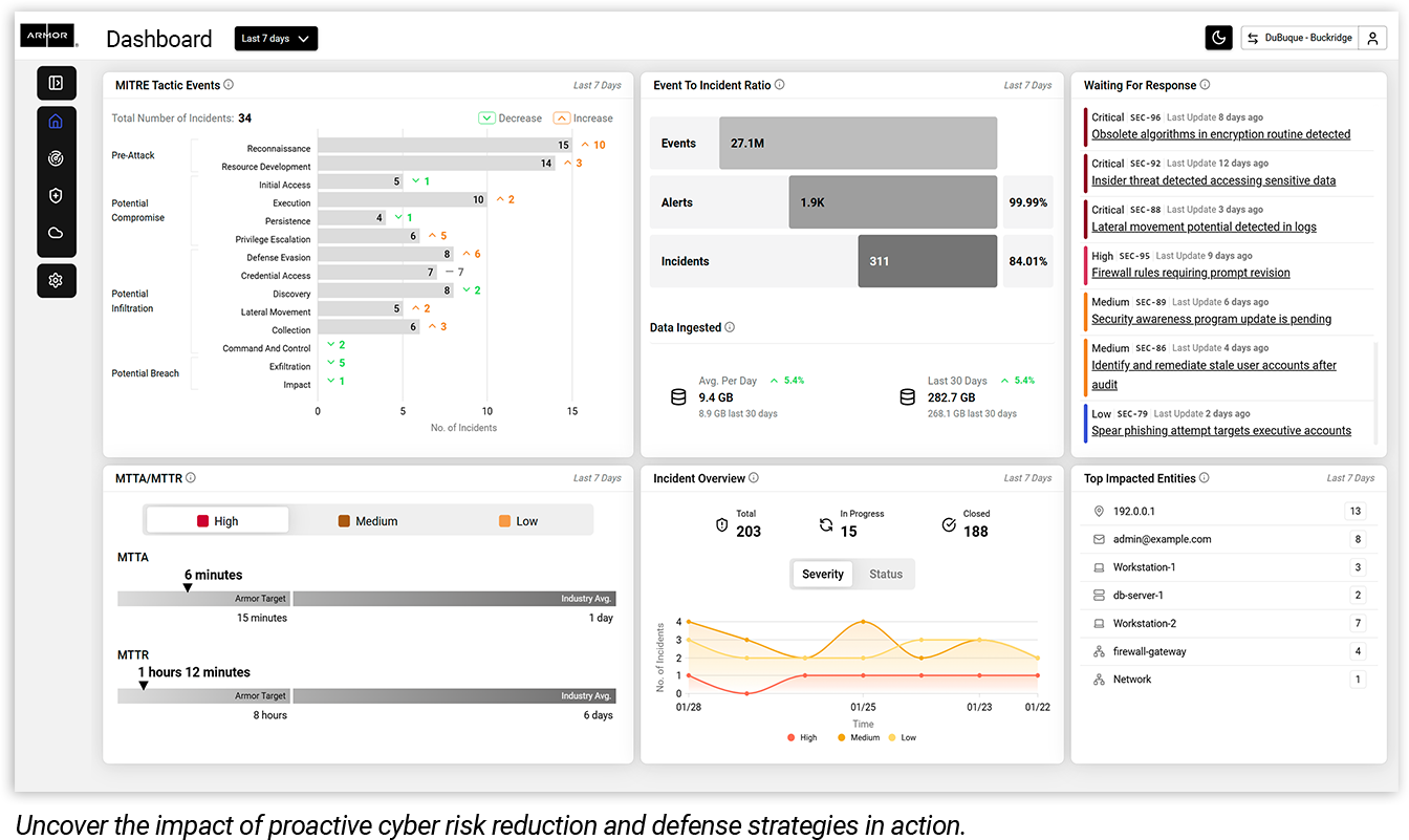 Nexus Dashboard View