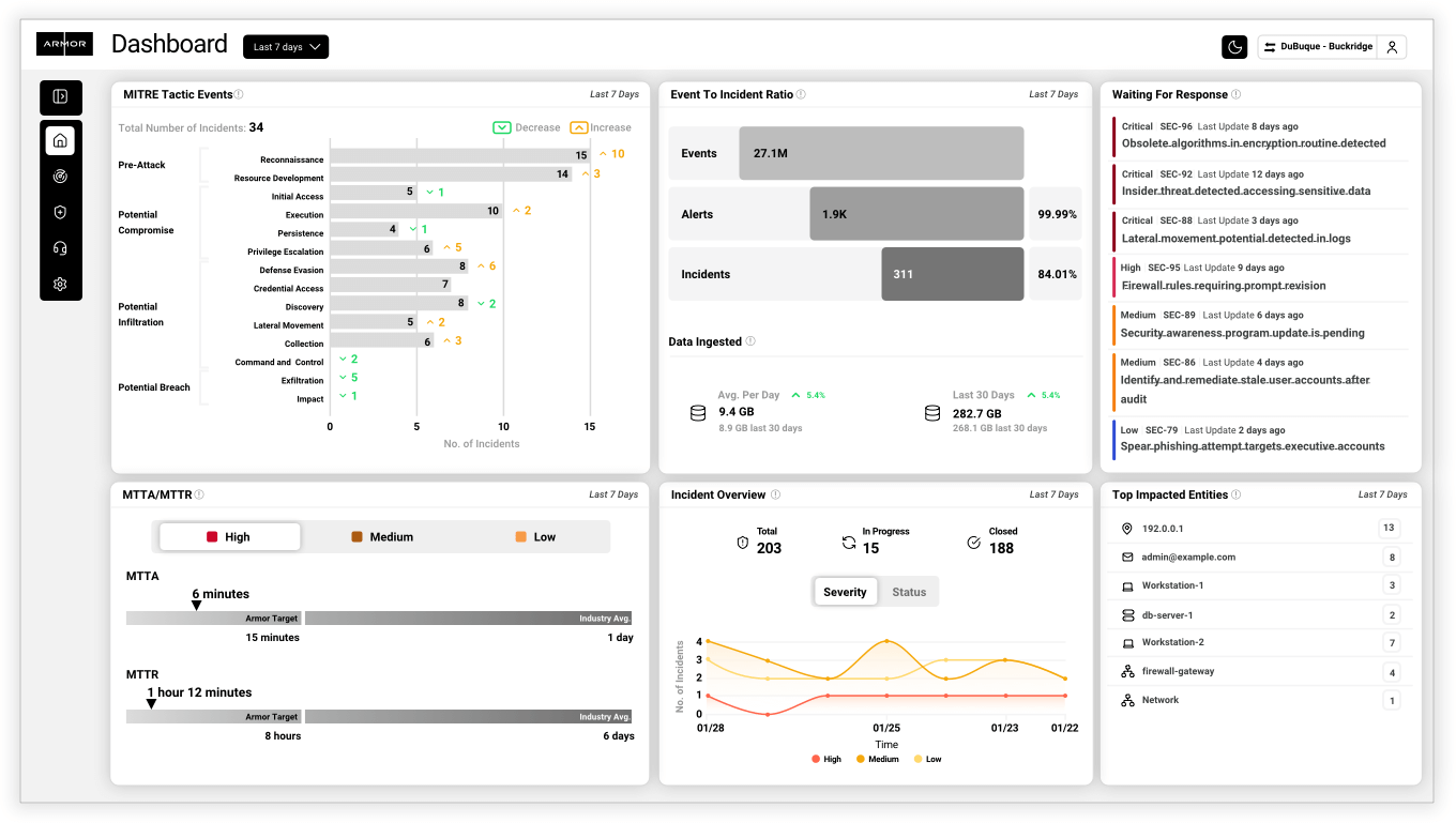 Nexus Dashboard View