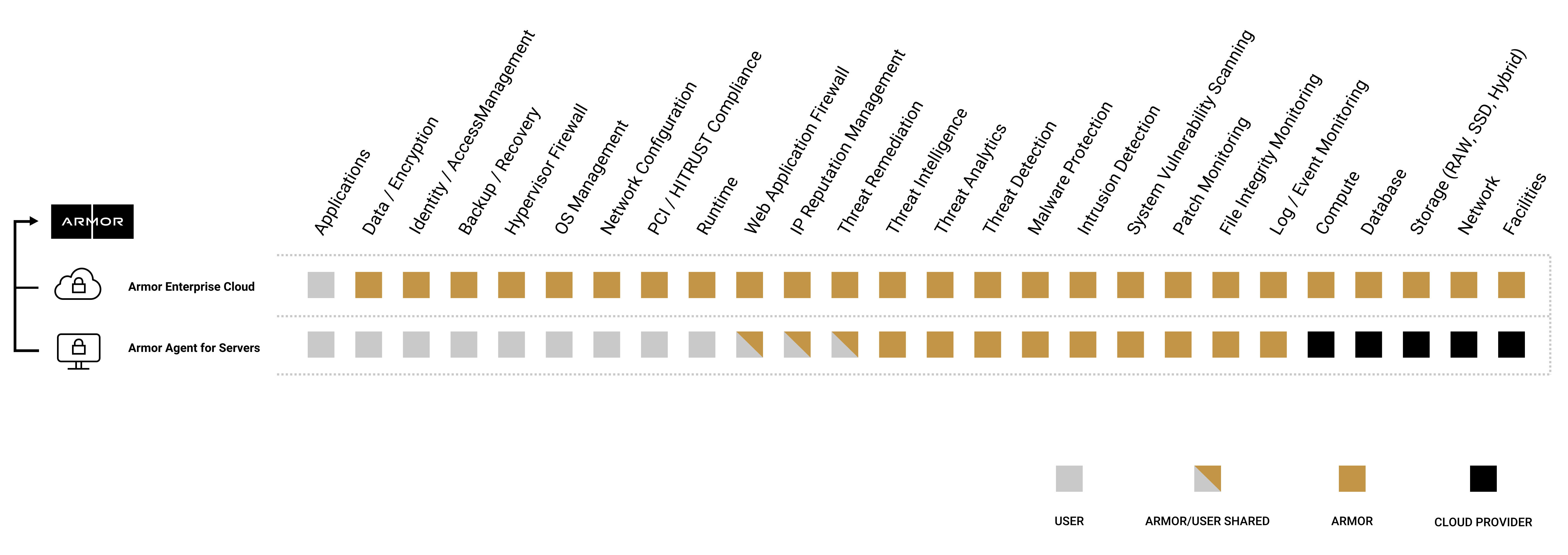 Shared Responsibility Diagram - AEC and Armor Agent